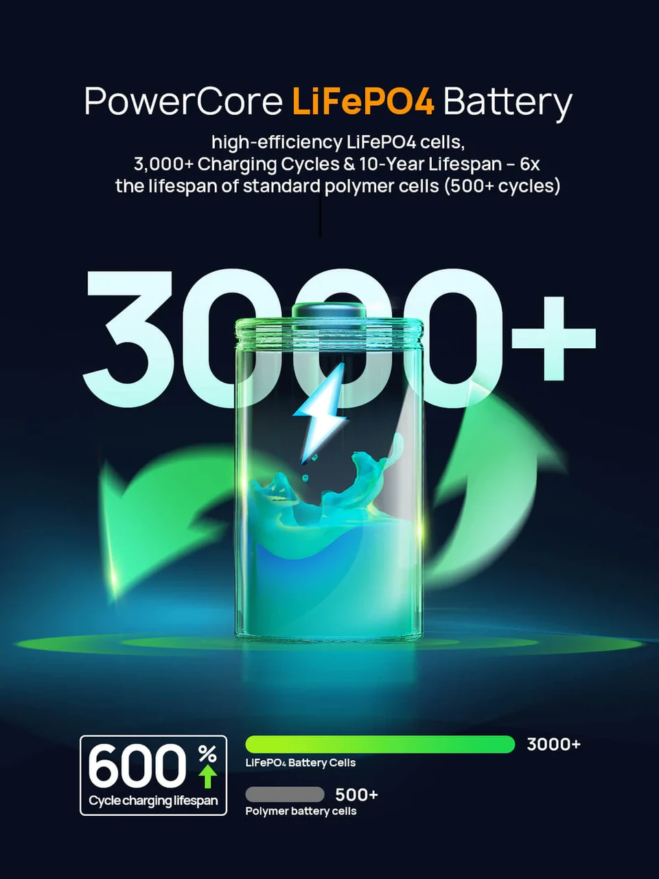 Зарядна станція AFERIY Nano100 LiFePO4 31000 mAh 99.2Wh 100W